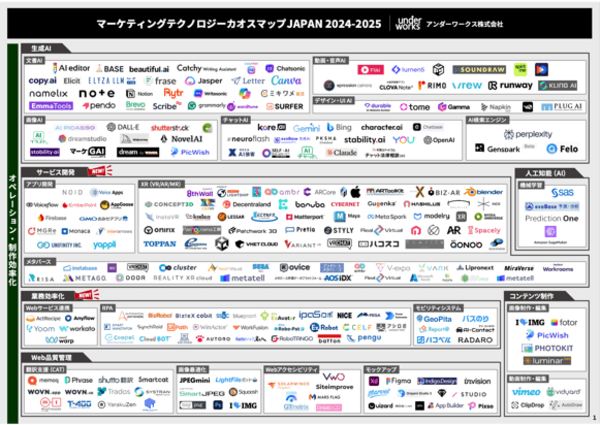 「マーケティングテクノロジーカオスマップJAPAN 2024-2025」を発表