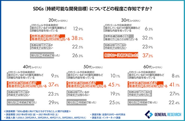 Sdgsアクションって実はすごく簡単 Sdgs達成に向けて私たち一人ひとりができることとは