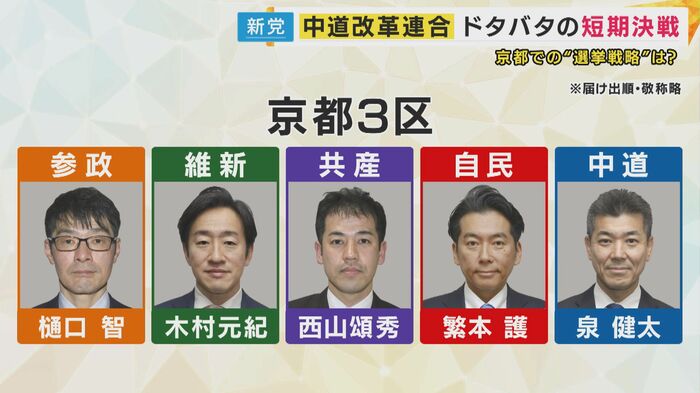 京都3区の候補者