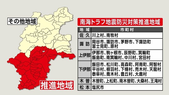 地震防災対策推進地域
