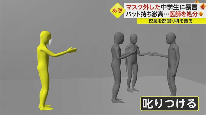 マスクを外した中学生を叱りつけた男性医師(イメージ)
