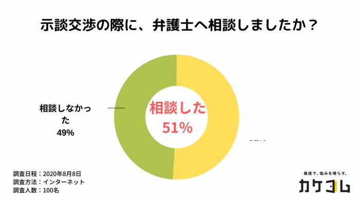 【現役弁護士監修】痴漢加害者になったら示談金はいくら必要?どう交渉すべきなのか?示談交渉で必ず押さえておくべき注意点や示談成功事例を現役弁護士が徹底解説します。