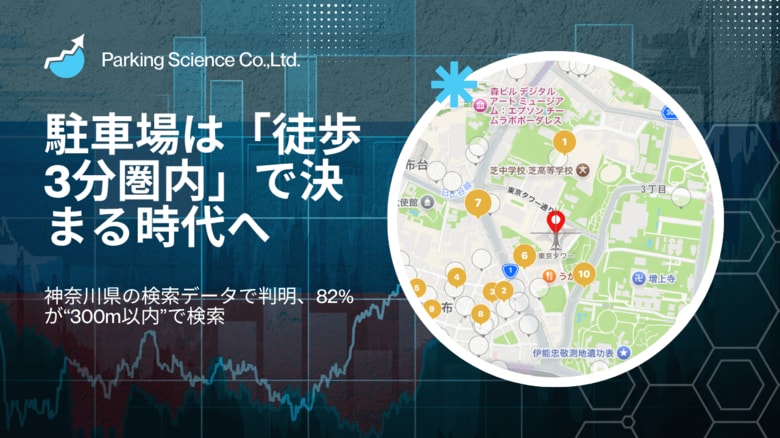 駐車場は「徒歩3分圏内」で決まる時代へー神奈川県の検索データで判明、82%が“300m以内”を選択