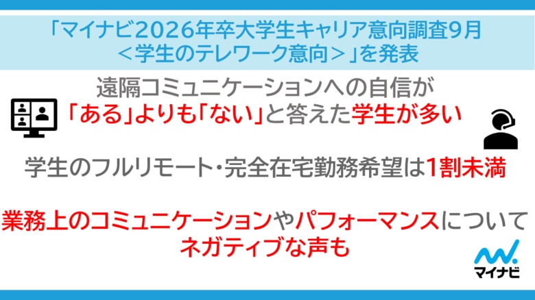 「マイナビ2026年卒大学生キャリア意向調査9月<学生のテレワーク意向>」を発表