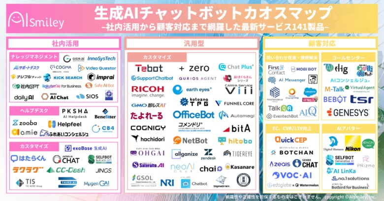 アイスマイリー、生成AIチャットボットカオスマップを公開！-社内活用から顧客対応まで網羅した最新サービス141製品-