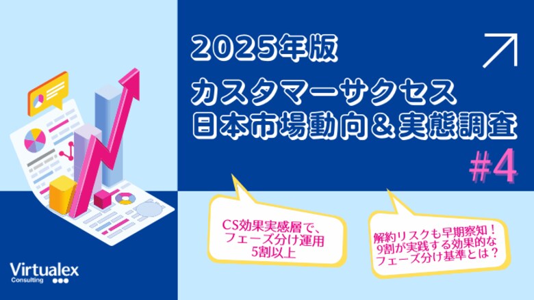 【2025年カスタマーサクセス日本市場動向&実態調査(4)】フェーズ分けで変わるカスタマーサクセスの成果/サクセスロードマップが新規獲得・継続売上を大幅に伸ばす