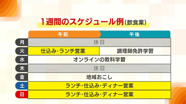 全国初！働きながら『高卒資格』得られる“通信制サポート校”が新潟に開校 63社の企業と提携「プロと仕事することで生徒の力伸ばせる」｜FNNプライムオンライン
