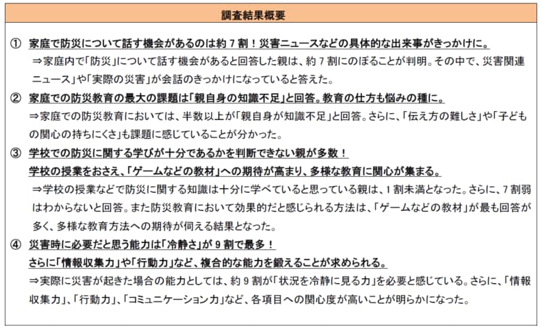 災害時に必要な力は「冷静さ」と「情報収集力」と考える親が多数「防災に関する意識調査」