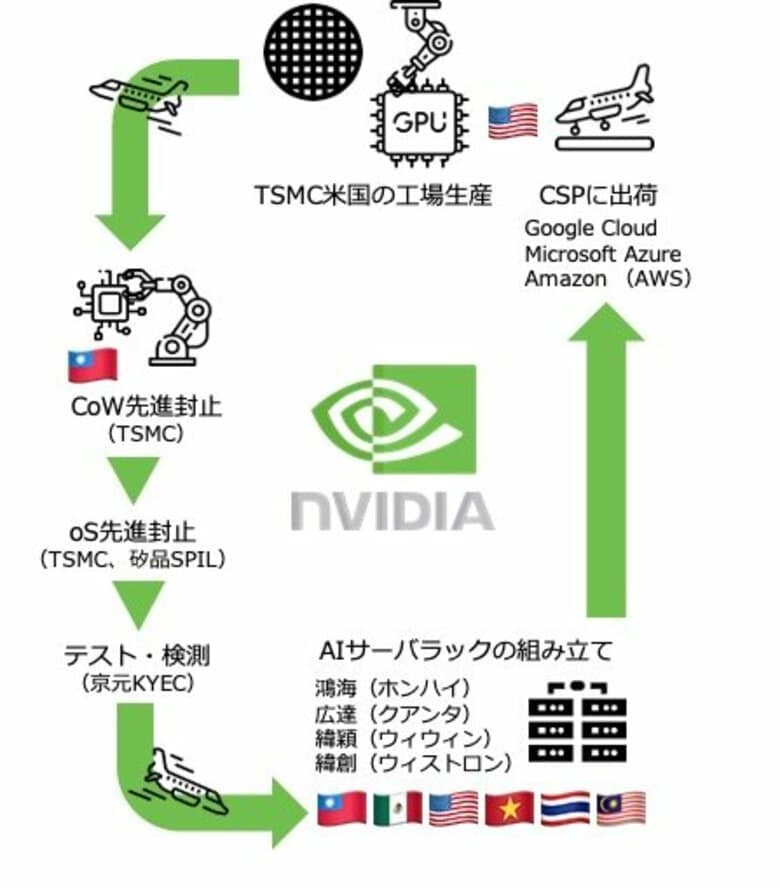 【台湾情報】米国の半導体関税100％、台湾メーカーへの影響懸念＜ワイズ機械業界ジャーナル2025年9月第２週号発行＞