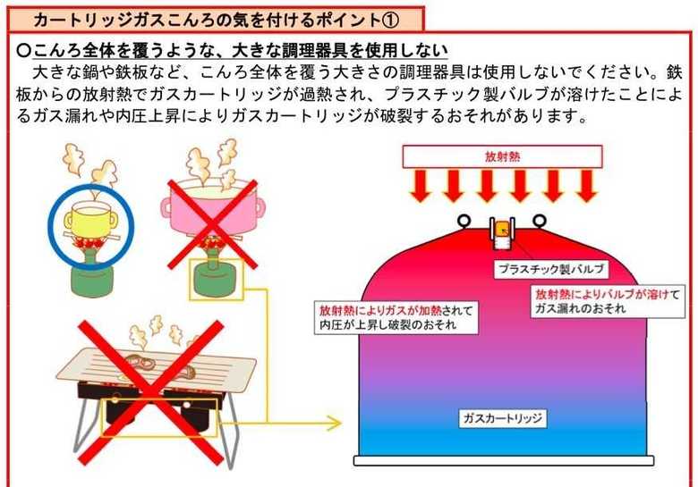 独立行政法人製品評価技術基盤機構HPより