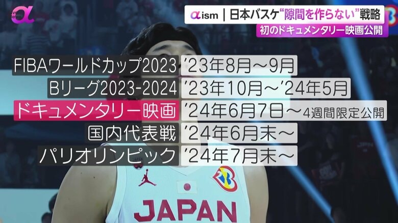 ワールドカップからオリンピックまでのスケジュール