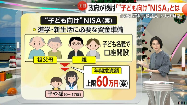 年間投資枠を60万円とする案も出ているNISA