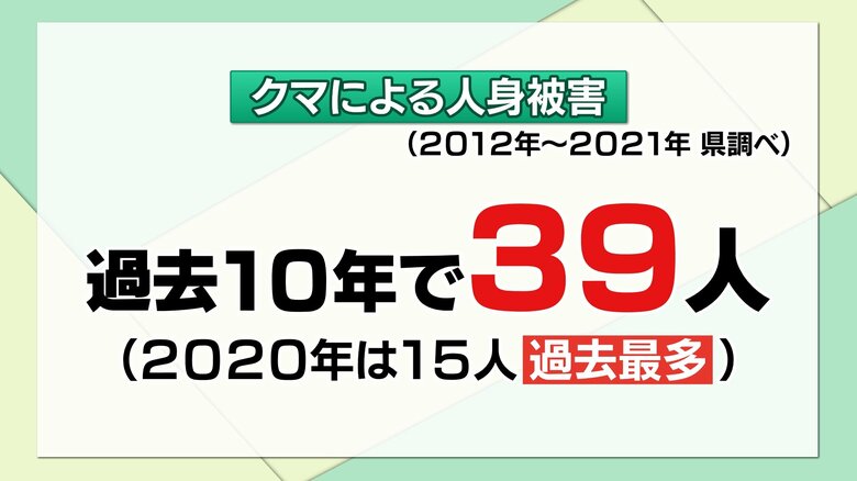 2020年は人への被害が過去最多だった