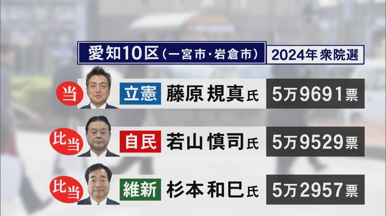 ニュースONE
