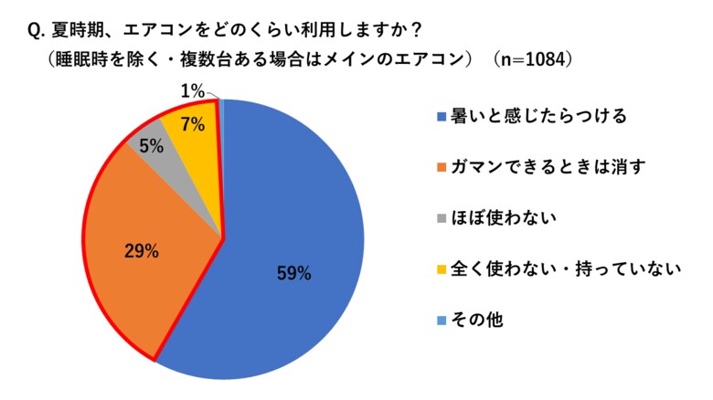 （出典：パナソニック株式会社）