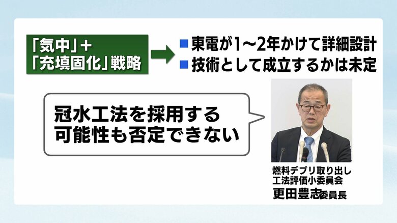3月8日に公表された１F 3号機の燃料デブリの取り出し工法