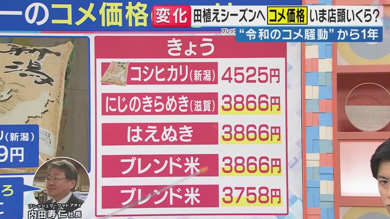 5キロあたりの米の価格（関西テレビ「旬感LIVE とれたてっ！」より）