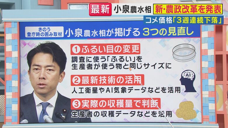 小泉農水相が掲げる3つの見直し