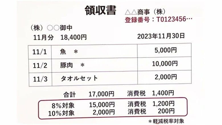 イメージ　税率ごとの金額を示す必要も
