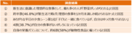 新生活開始1か月未満で理想を諦める人が約半数 ワーママ・パパに聞いた新生活の食事事情