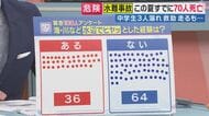 水の事故「ボール追いかけ流された」海や川でヒヤッとした経験が「ある人」は36人【100人アンケート】