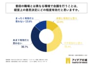 企業の経営者の約半数は、普段の職場とは異なる環境での会議を経営上の意思決定に有効だと考えている！
