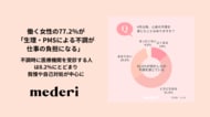 【mederi調査】働く女性の77.2％が「生理・PMSによる不調が仕事の負担になる」