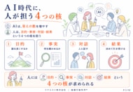 AIで仕事は進む。では、判断できる人は育っているか。「AI時代に、人が担うこと」図解10ページを公開