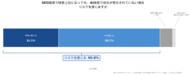 「検索上位でもAIで表示されない」企業の9割が危機感。AI検索時代の新戦略『LLMO』実態調査、45.9％が「SEOよりブランド発信」を重視と回答