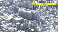 沖縄県内の新規感染者は145人 8日連続で前週の同じ曜日下回る