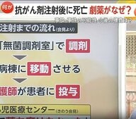 「偶然起こり得ないことが3度」抗がん剤注射後に患者1人死亡2人が重体…検出されないはずの薬剤　事故？事件？捜査は　埼玉県立小児医療センター