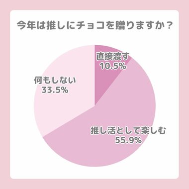 今年はバレンタインも「推し」と一緒に楽しみたい!推し活女子のバレンタイン事情をLafary(ラファリー)が調査!