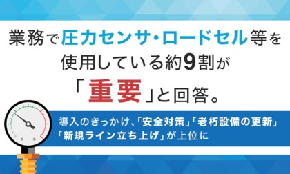 業務で圧力センサ・ロードセル等を使用している約9割が「重要」と回答。導入のきっかけ、「安全対策」「老朽設備の更新」「新規ライン立ち上げ」が上位に