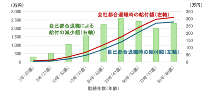【新刊発行】人事・年金の今が分かる「三菱UFJトータルリワードレポート（旧三菱UFJ年金情報）3月号」発刊