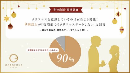 【冬の恋活・婚活調査】クリスマスを意識しているのは女性より男性!9割以上が「交際前でもクリスマスデートしたい」と回答
