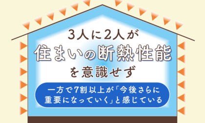 3人に2人が「住まいの断熱性能を意識せず」一方で7割以上が「今後さらに重要になっていく」と感じている