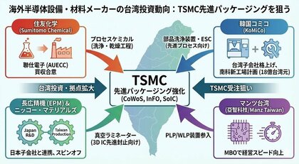 【台湾情報】金属加工機、関税と中国不振で減速──ハイエンド機は日本からの輸入増＜ワイズ機械業界ジャーナル2026年1月第1週号発行＞