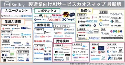アイスマイリー、製造業向けAIサービスカオスマップ2025を公開!