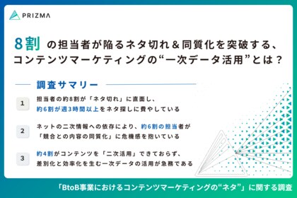 「もう書くことがない…」BtoBマーケ担当者の約8割がコンテンツの“ネタ切れ”を実感！打開策は“二次データの活用”だった？