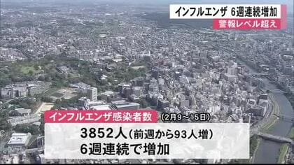 インフルエンザ感染者数が６週連続で増加 警報レベル超え【熊本】