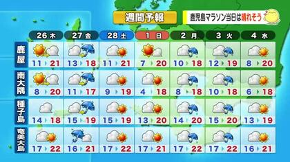【動画・かごしまの天気2/25】24日夜から25日朝にかけて広い範囲で雨　26日は午前を中心に晴れ予想
