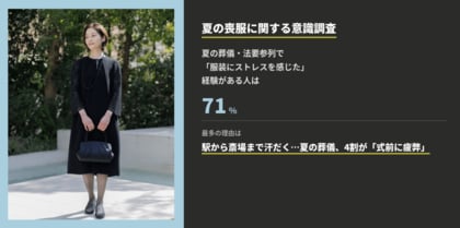 【夏の喪服意識調査】駅から斎場まで汗だく…夏の葬儀、4割が「式前に疲弊」