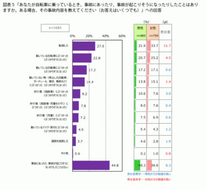 Fromプラネットvol 164 自転車に関する意識調査