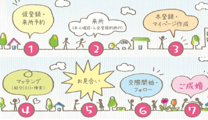資料提供:一般社団法人あきた結婚支援センター