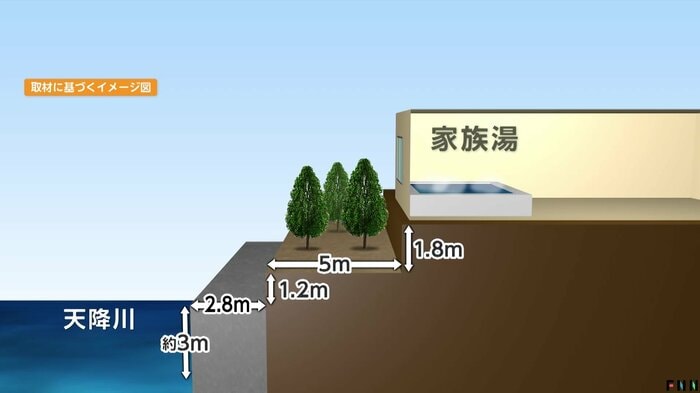 「かれい川の湯」家族風呂から川までの位置