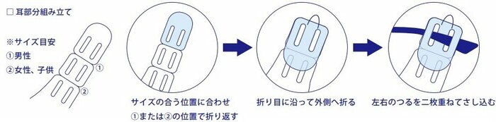 組み立て方