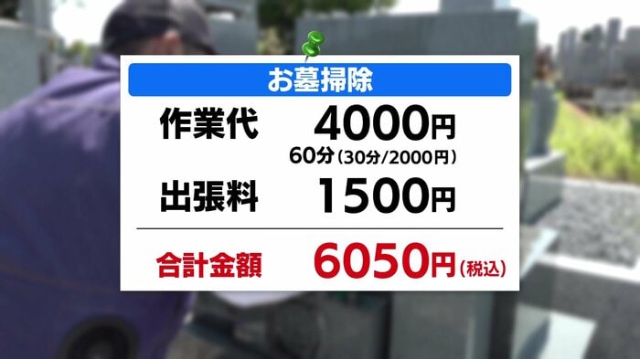 ニュースONE