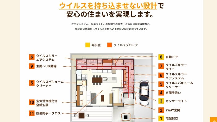 新生活様式の家のウイルス対策設備の一覧