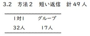 短い返信(出典:LCりぽーと48・2021年10月)
