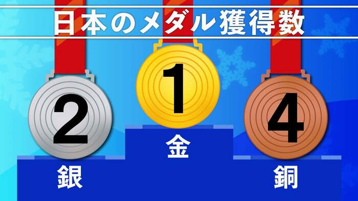 10日 午後2時30分時点